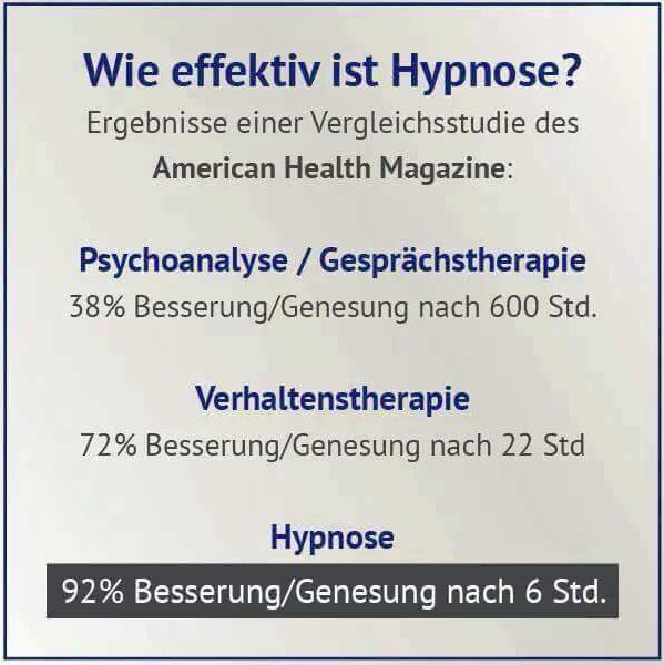 Effektivität Hypnose